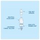 One Bottle + Wrinkle-B-Gone Bundle - Image 7